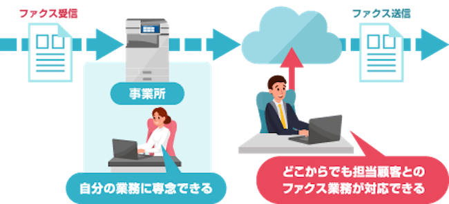 画像：導入後の様子を表す様子。詳細は前述。