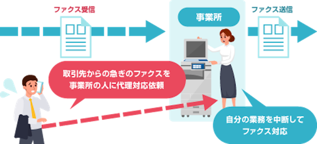 画像：導入前の様子を表す様子。詳細は前述。