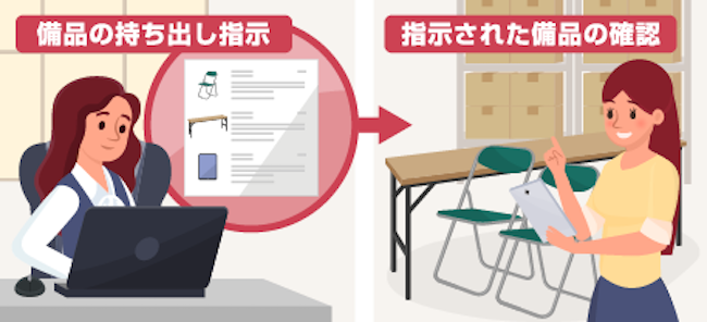 画像：導入後の様子を表す様子。詳細は前述。