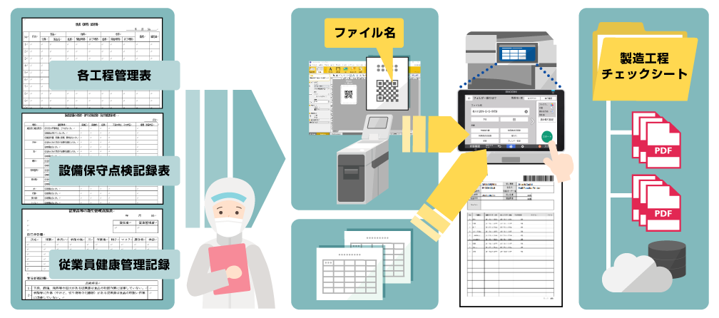 前述の内容を表した図
