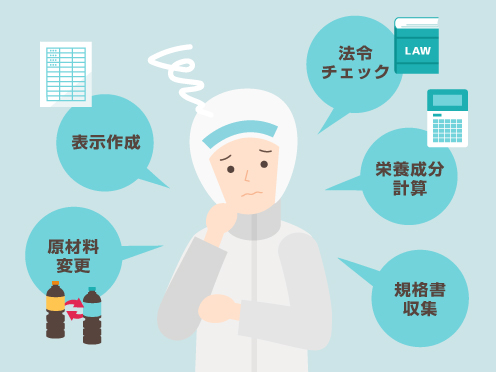 表示作成、原材料変更、法令チェック、栄養成分計算、規格書収集に頭を悩ませている人物の図