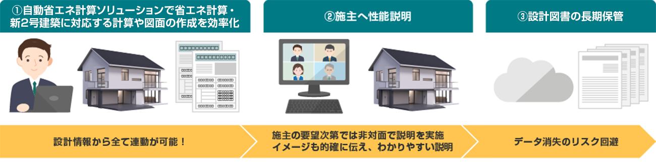 前述の内容を表した図