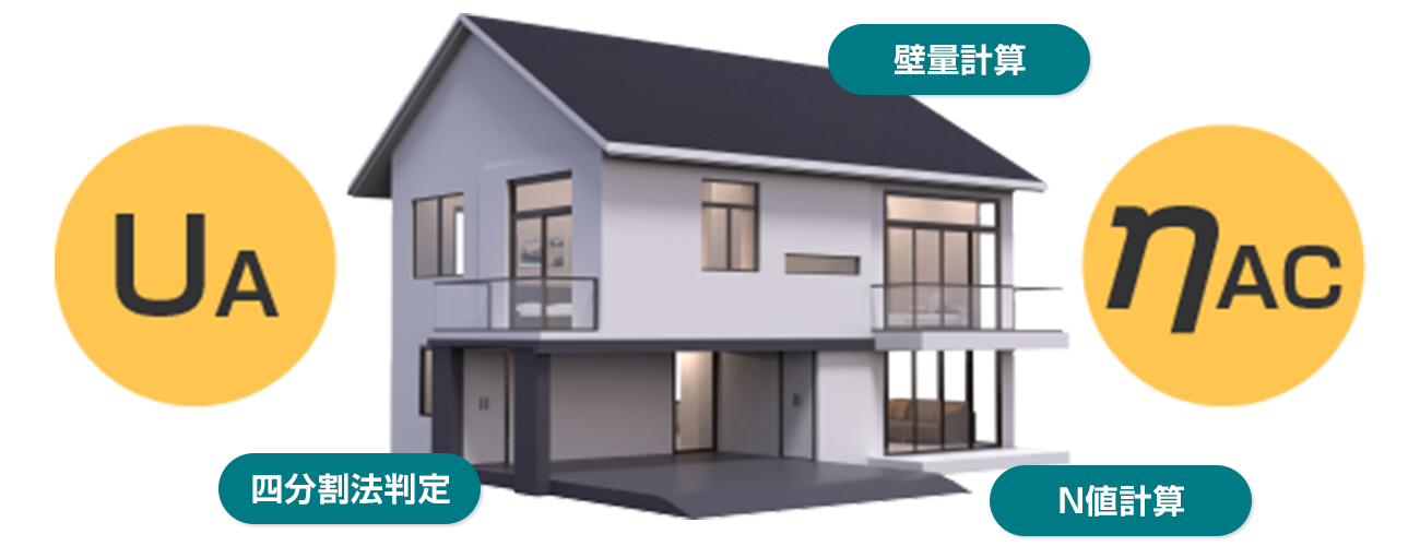 前述の内容を表した図