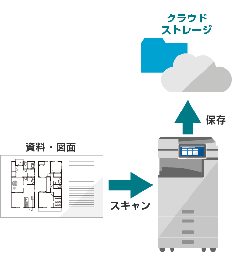 前述の内容を表した図