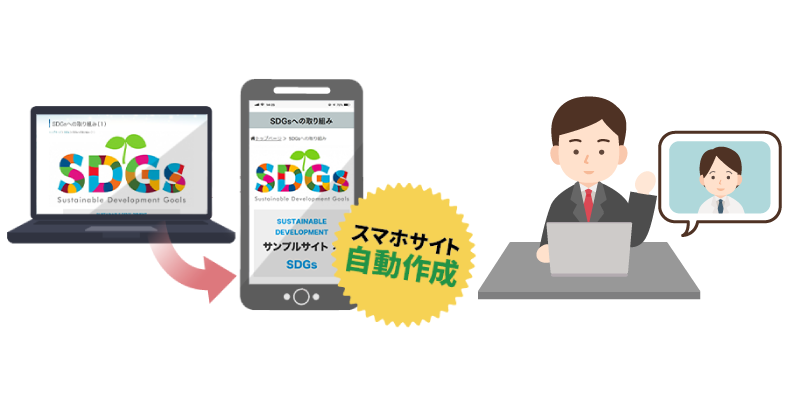 画像：スマートフォン版サイトを自動作成。Webコミュニケーションツールでオンライン商談、採用面接が可能です
