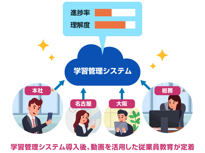 画像：前述の内容を表す図
