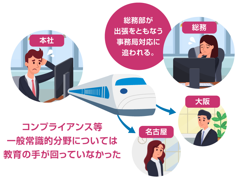 画像：前述の内容を表す図