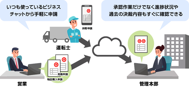 画像：導入後の様子を表す様子。詳細は前述。