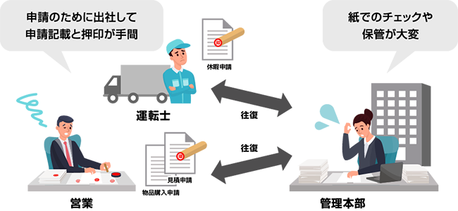 画像：導入前の様子を表す様子。詳細は前述。