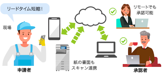 画像：導入後の様子を表す様子。詳細は前述。