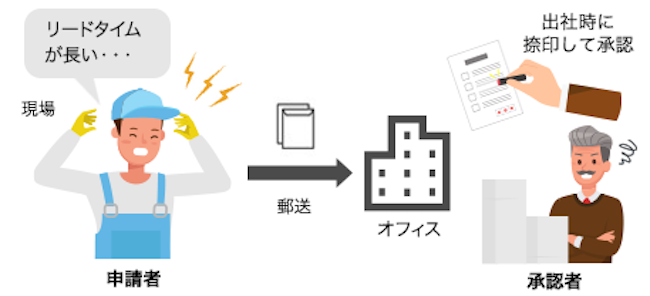 画像：導入前の様子を表す様子。詳細は前述。