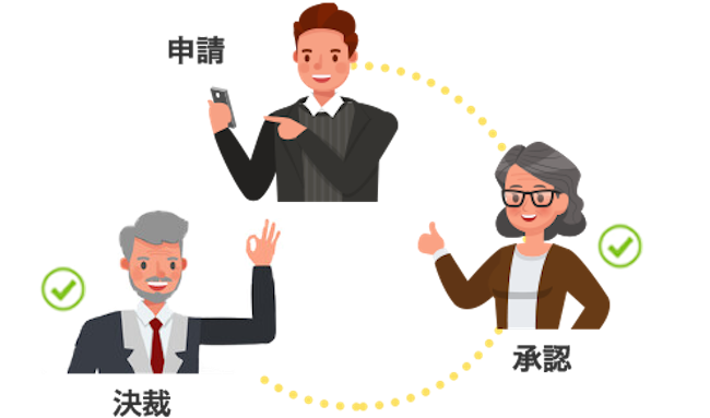 画像：ワークフローシステム