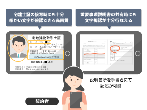 宅建士証の接写時にも十分細かい文字が確認できる高画質。重要事項説明書の共有時にも文字視認が十分行える