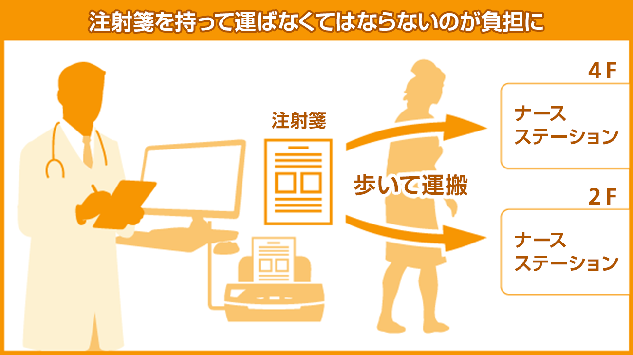 前述の内容を表した図