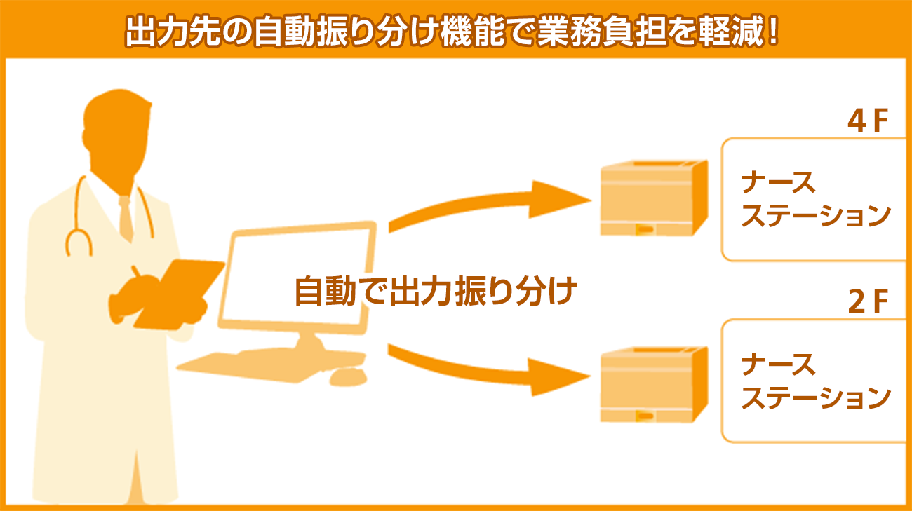 前述の内容を表した図