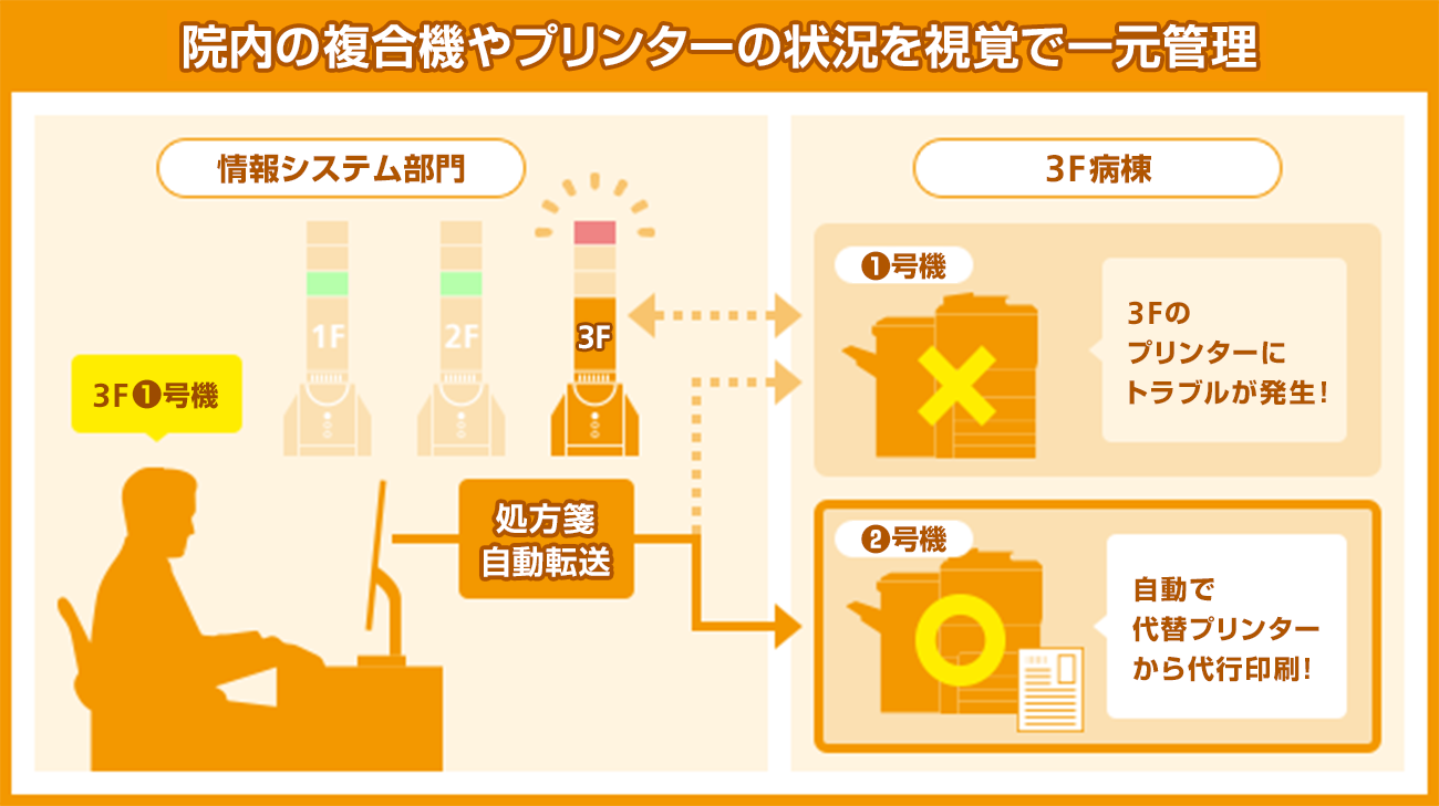 前述の内容を表した図