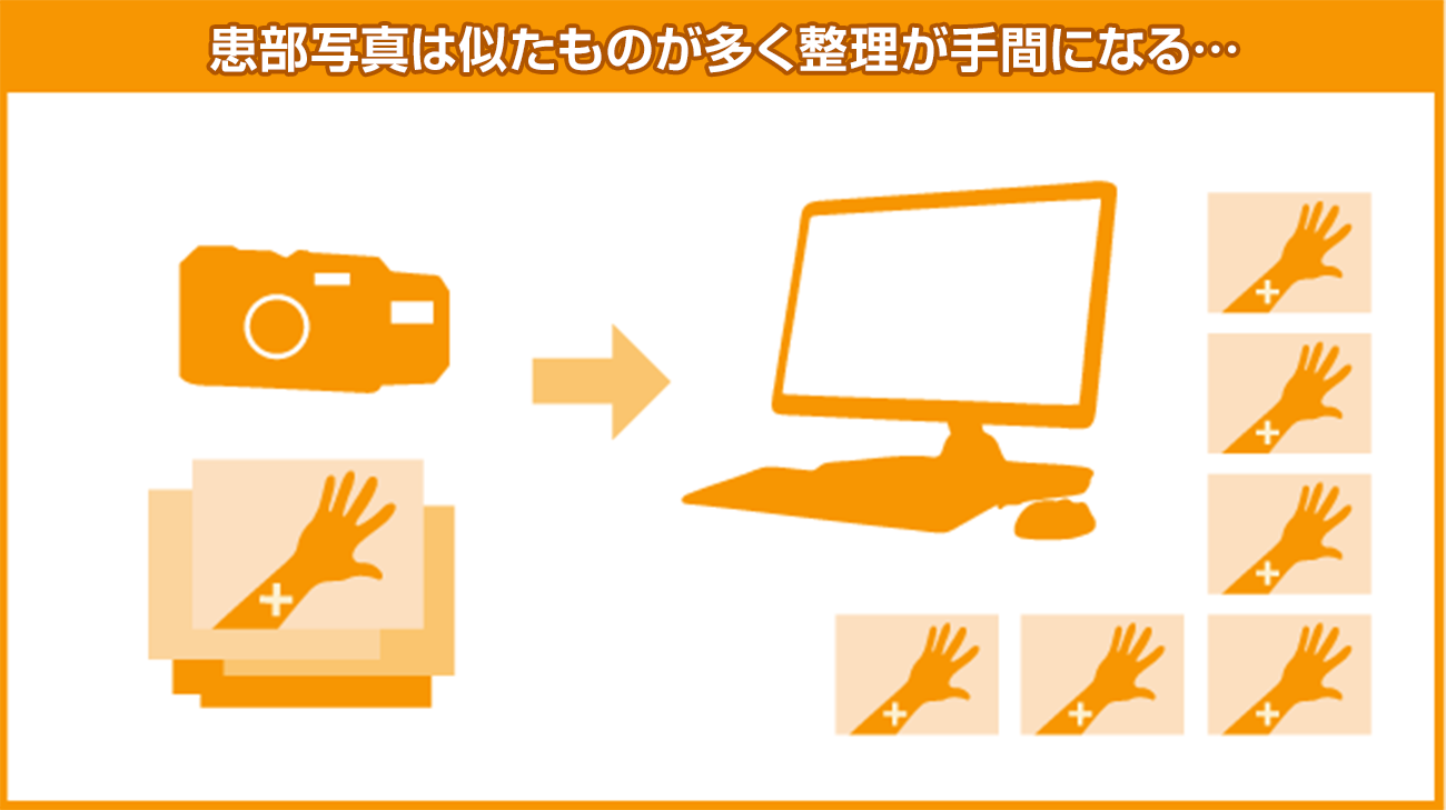 前述の内容を表した図