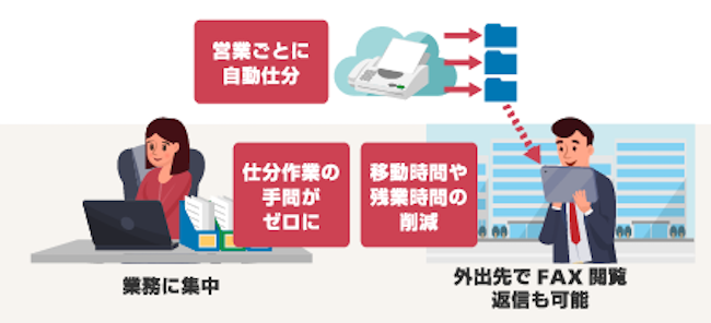 画像：導入後の様子を表す様子。詳細は前述。