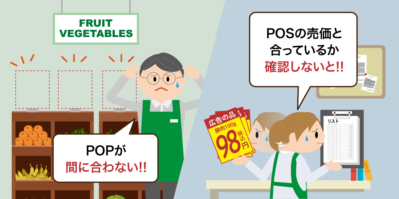 前述の内容を表した図1