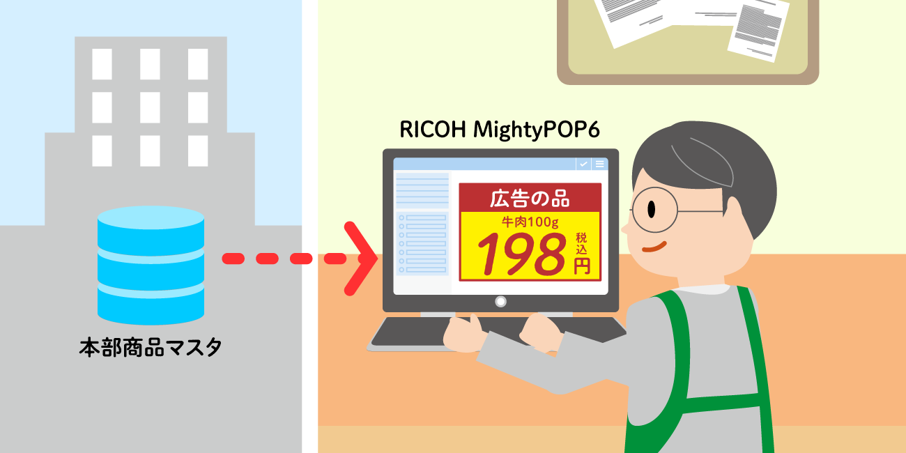 前述の内容を表した図2