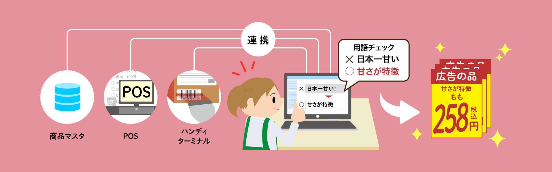 前述の内容を表した図9