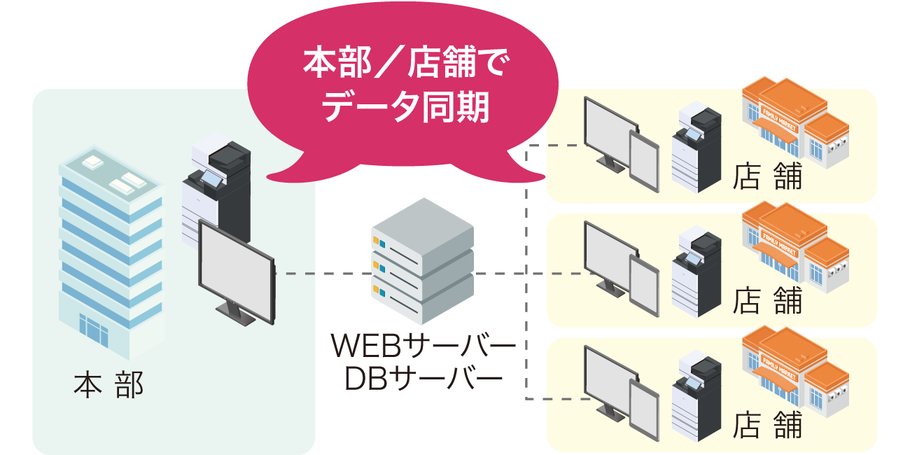 後述の内容を表した図5