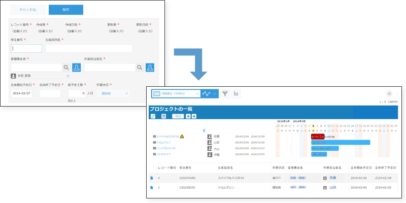 前述の内容を表した図。必要項目の情報を入力すると、ガントチャート形式にてスケジュールを一覧表示できます。