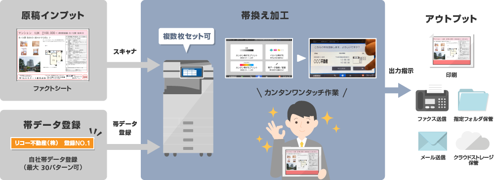 前述の内容を表した図