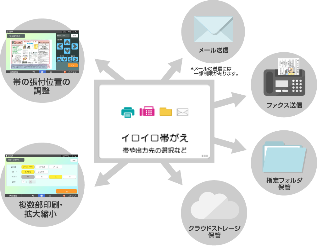 前述の内容を表した図