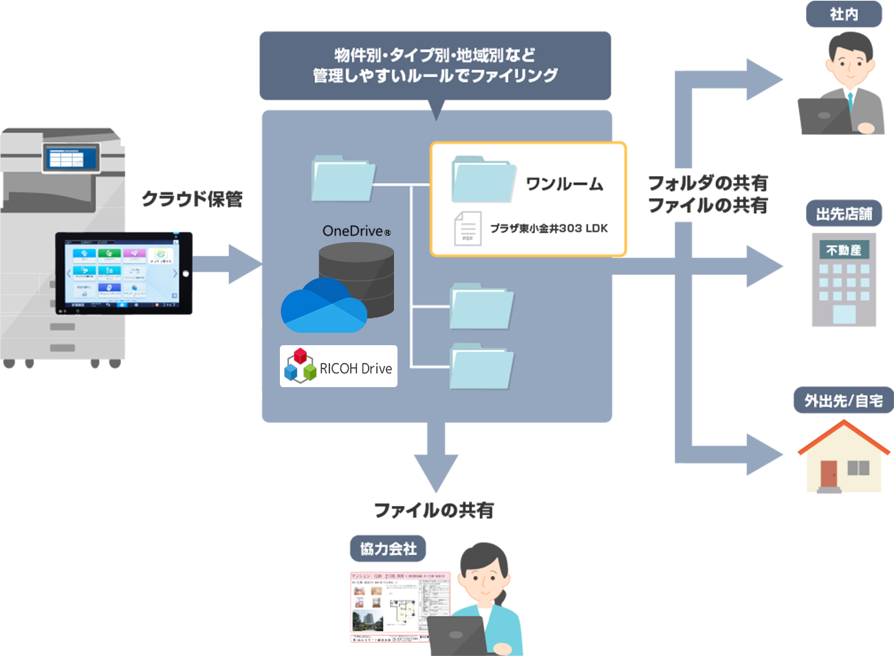 前述の内容を表した図