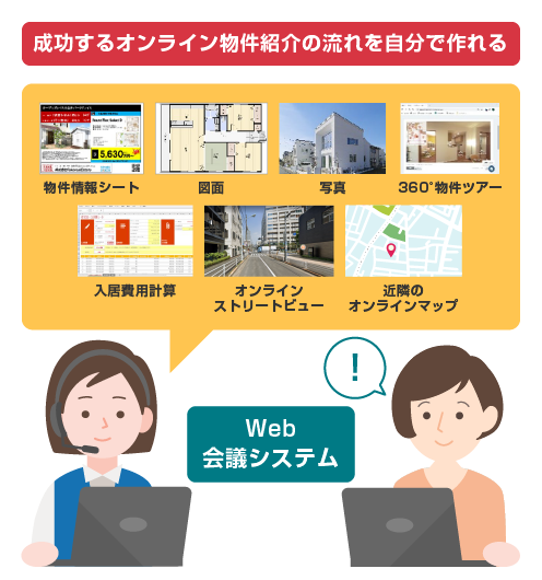 成功するオンライン物件紹介の流れを自分で作れる
