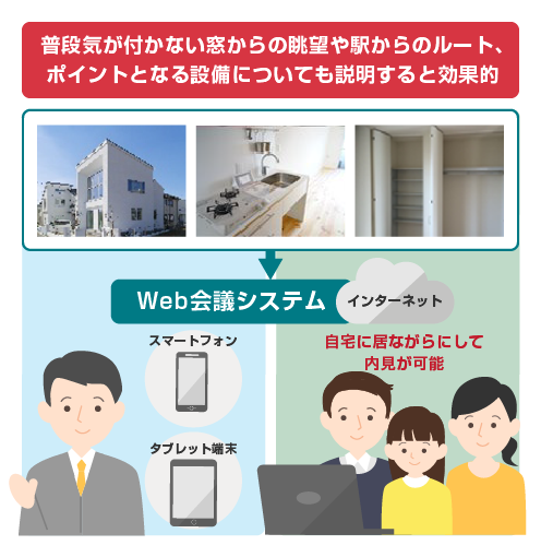 普段気が付かない窓からの眺望や駅からのルート、ポイントとなる設備についても説明すると効果的