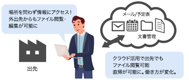 画像：導入後の様子を表す様子。詳細は前述。