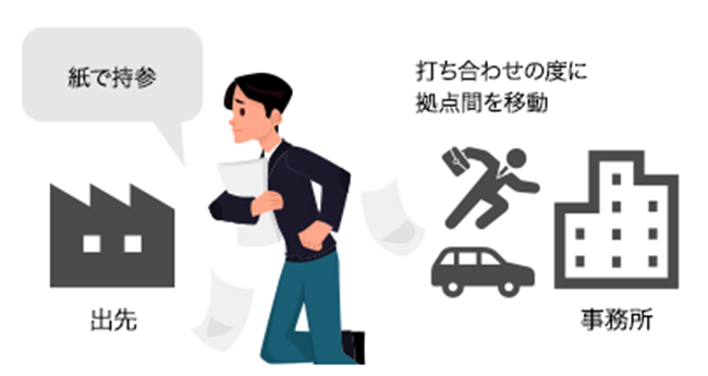 画像：導入前の様子を表す様子。詳細は前述。