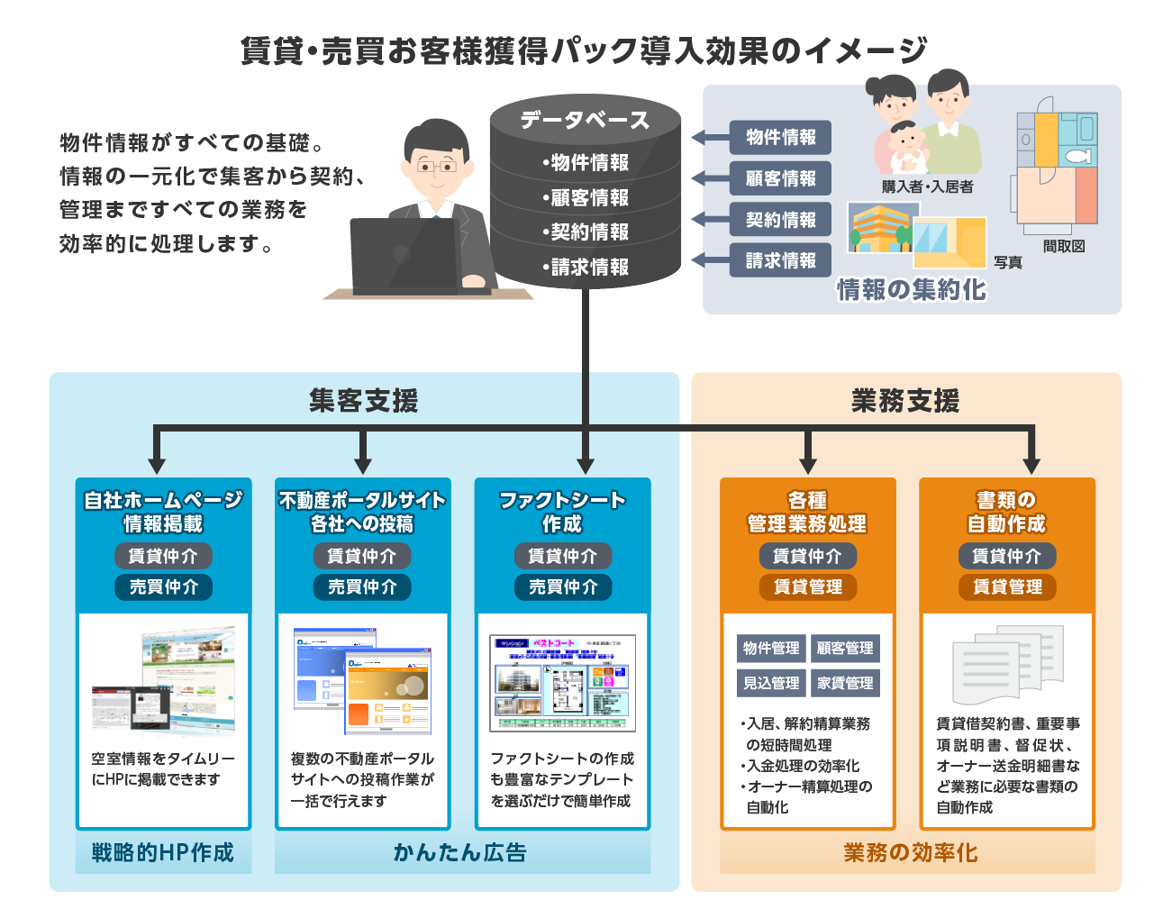 前述の内容を表した図