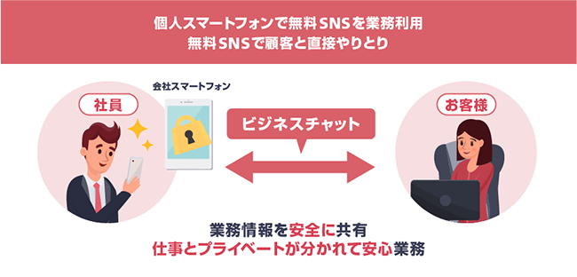 画像：導入後の様子を表す様子。詳細は前述。