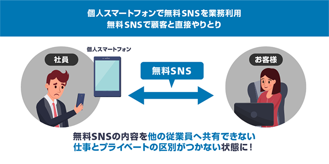 画像：導入前の様子を表す様子。詳細は前述。