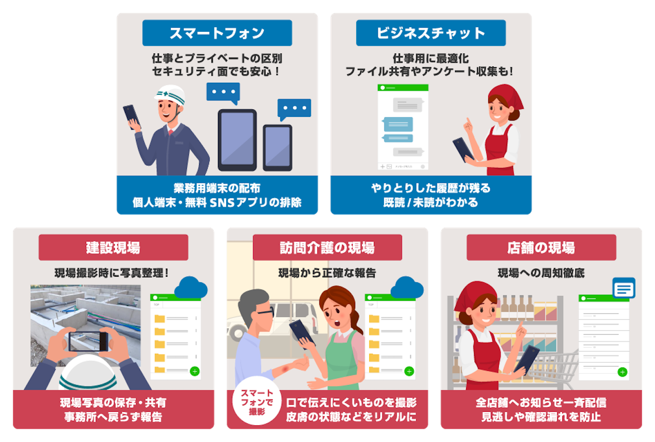 画像：現場コミュニケーションのデジタル化