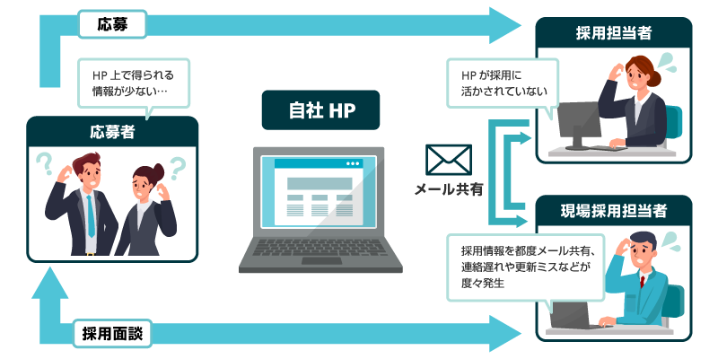 画像：導入前の様子を表す様子。詳細は前述。