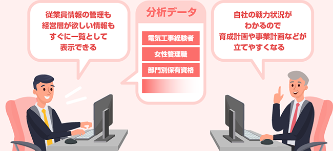 画像：導入後の様子を表す様子。詳細は前述。