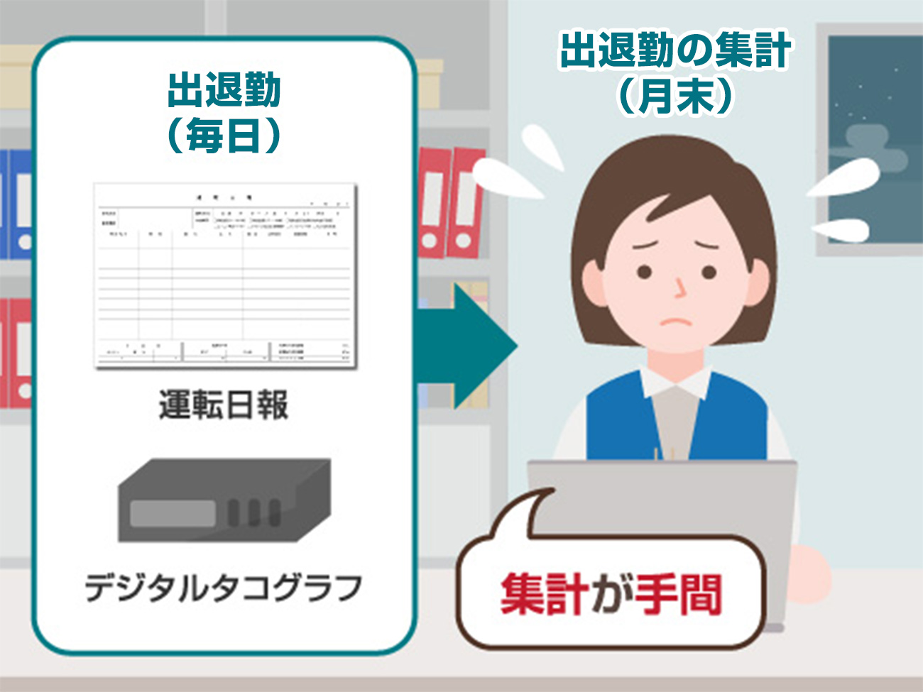 運転日報、デジタルタコグラフでの毎日の出退勤。月末の集計が手間