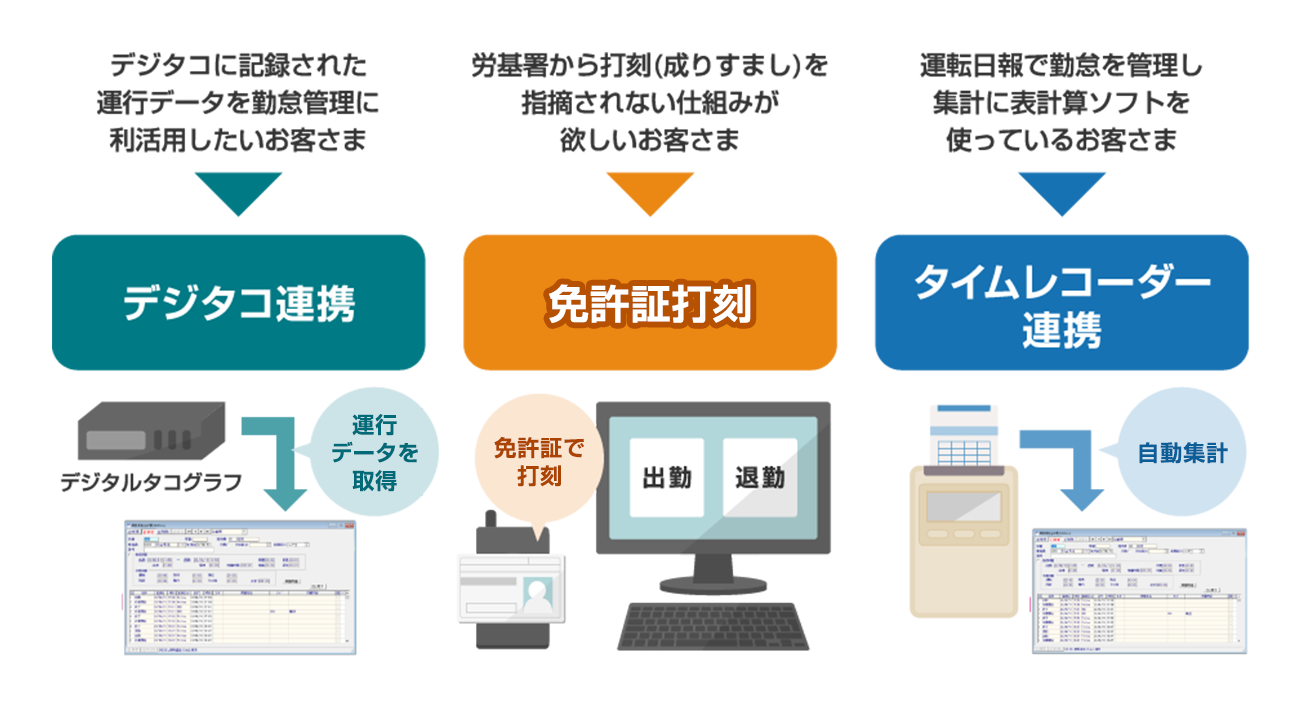 前述の内容を表現した図