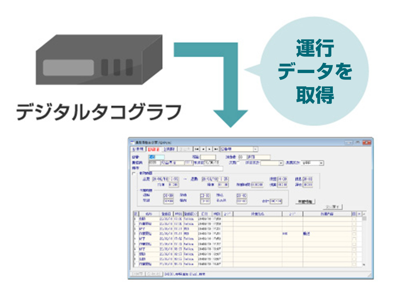 デジタルタコグラフから運行データを取得