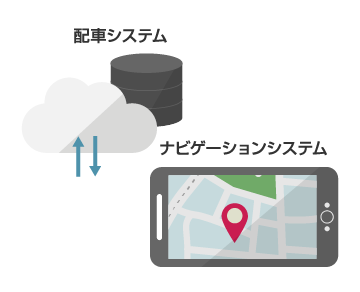 画像：配車システム ナビゲーションシステム