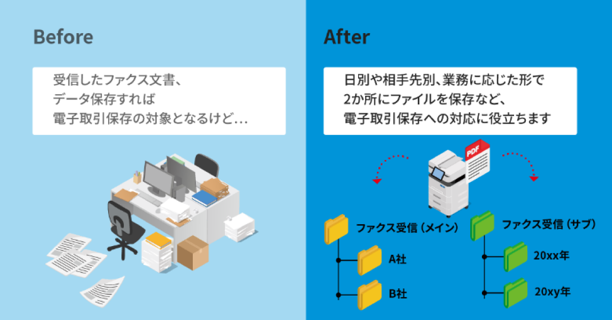前述の内容を表した図2
