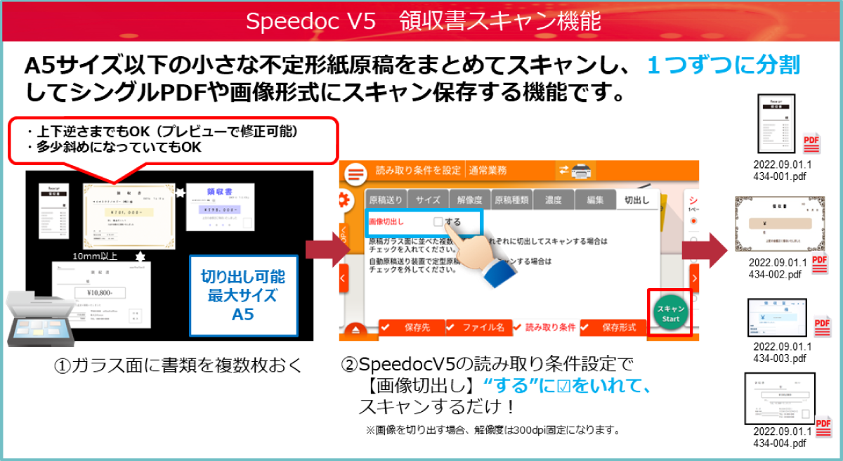 前述の内容を表した図3