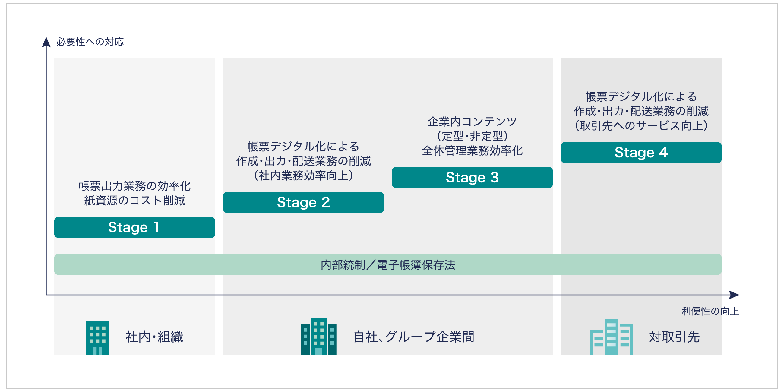 前述の内容を表した図1