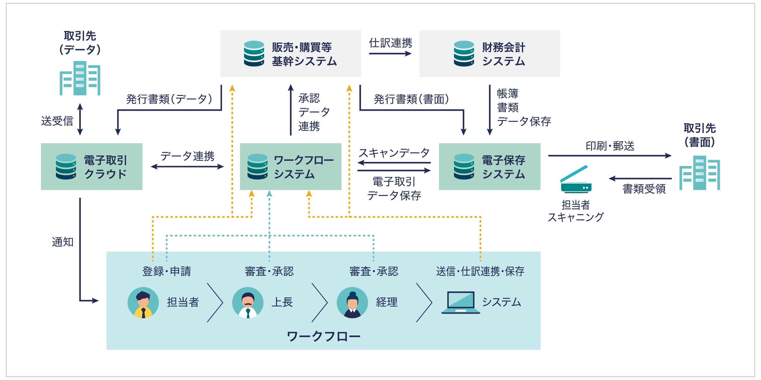 前述の内容を表した図2