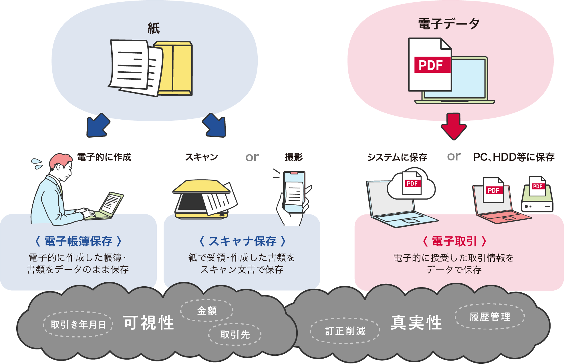 前述の内容を表した図1