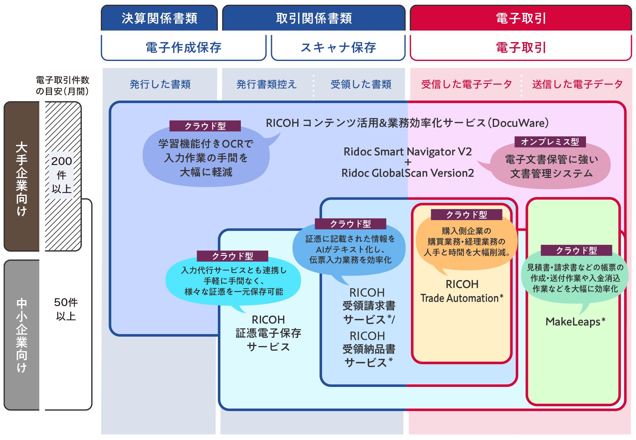 リコーの解決サービス 全体図